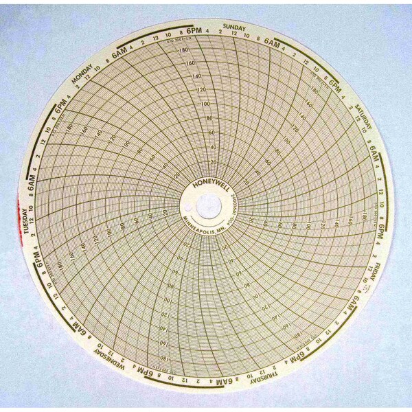 Honeywell Process Solutions 0 to 200 Even Linear 7 Day 24001661-004 - main