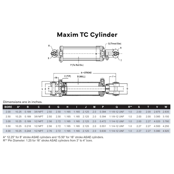 Bailey Tie-rod Hydraulic Cylinder: 3.5 Bore x 20 Stroke - 1.25 Rod