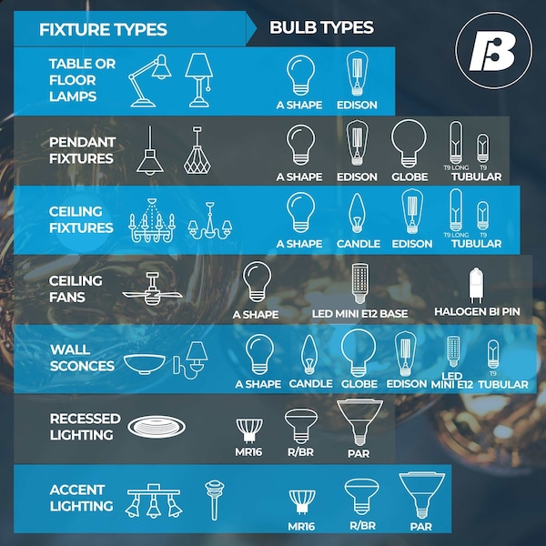 Bulbrite 500 Watt Halogen T4 Mini Bulb, Dimmable Mini-Candelabra Screw Base E11, 5 PK 860806 - main