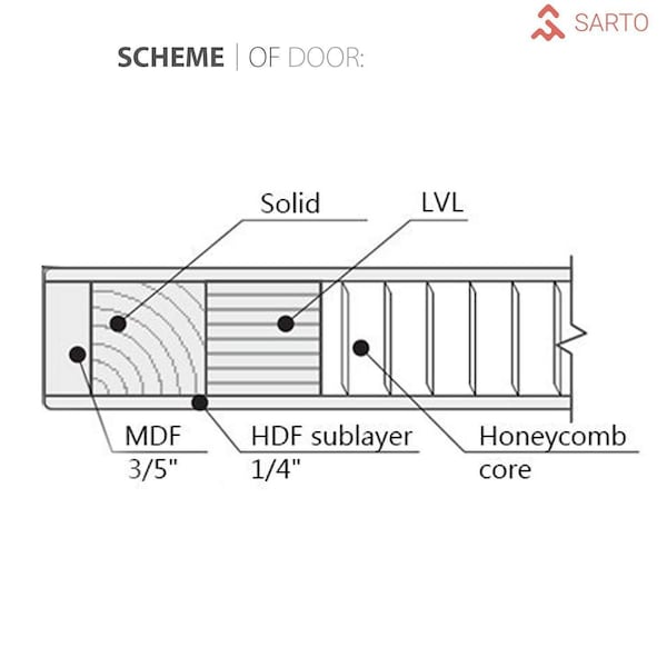 Sartodoors Double Pocket Interior Door, 36" x 84", White PLANUM0010BBB-BTN-72 - main