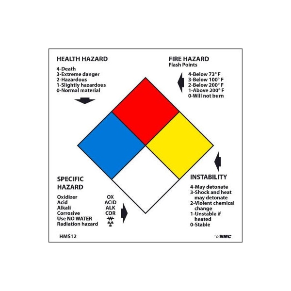 National Marker Co NMC RTK Labels-Write On NFPA / 2in X 2in / Red ...