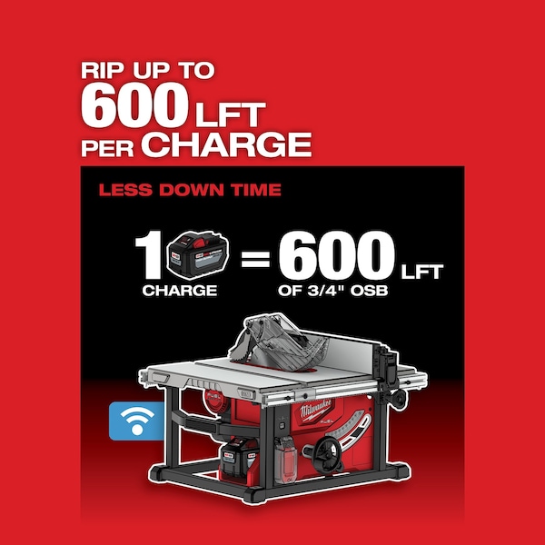 Dewalt Table Saw