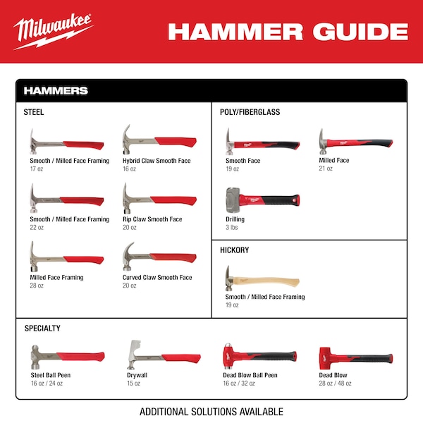 SDS MAX SLEDGE WIDE CHISEL BIT 380 X 50MM | Milwaukee Tool Asia