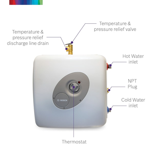 Bosch 7 gal., 120VAC, 12 A Amps, Mini Tank Water Heater ES8 | Zoro
