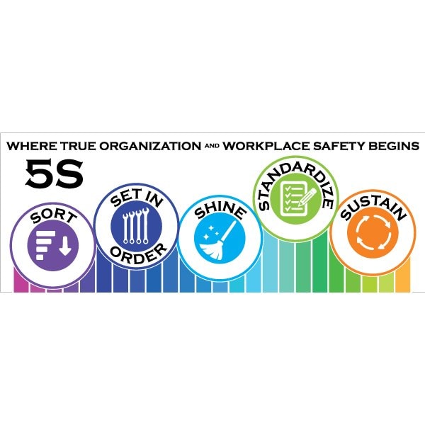 Visual Workplace Lean Banner, 13 oz., 3 ft.x8 ft., 5S Safety 60-45-3696-5S764 - main