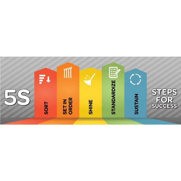 Visual Workplace Lean Banner, 13 oz., 3 ft.x8 ft., 5S Stripe 60-45-3696-5S768 - main