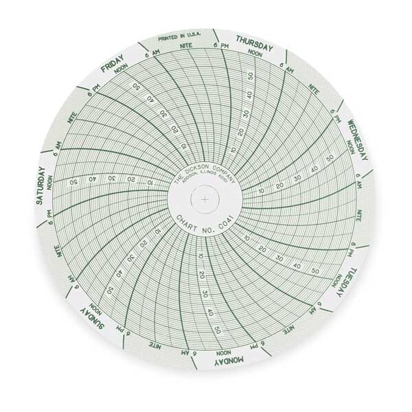 Dickson C026 Circular Chart,4In,0 To 200Psi,24Hr,Pk60 