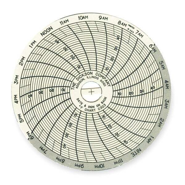 Dickson Chart Paper, 3In, PK60 C303 Zoro