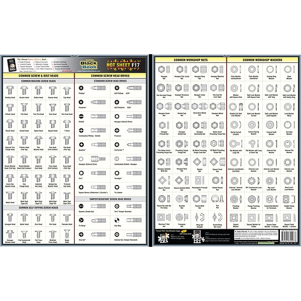 Zoro Select Fastener Tech Sheet, Screw Heads/Drives 5DFF7 Zoro