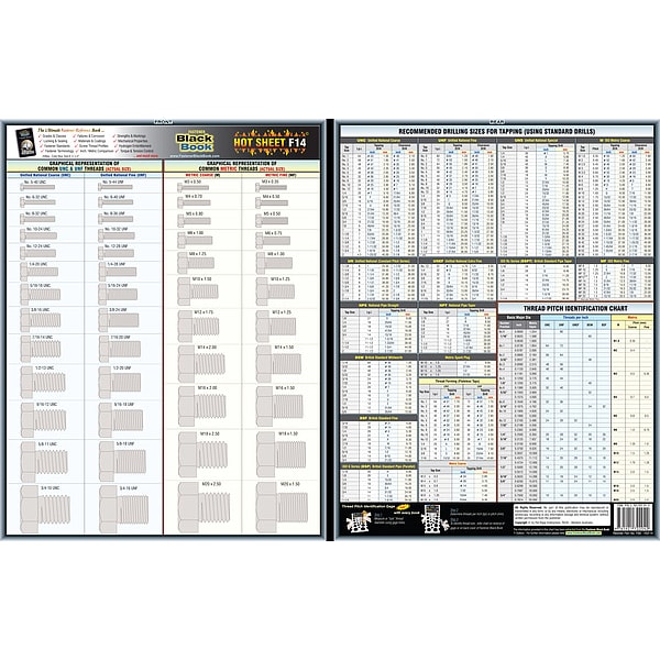 Zoro Select Fastener Tech Sheet, UNC/UNF Threads 5DFF4 | Zoro