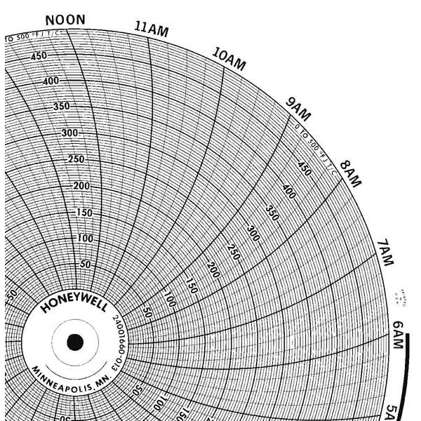 Honeywell Chart, 10.313 In, 50 to 250, 1 Day, PK100 BN  24001660-008