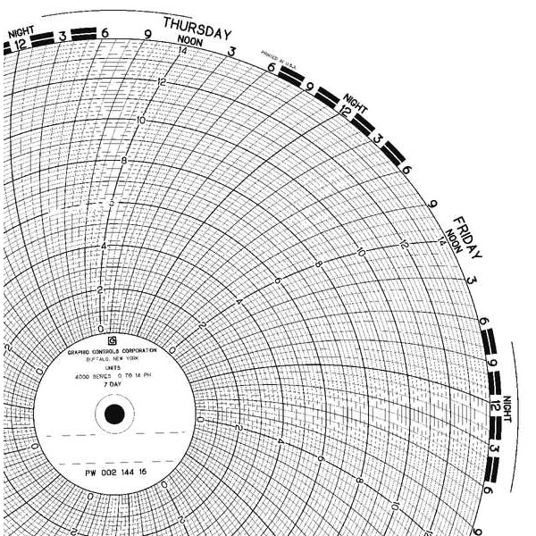 Graphic Controls Chart, 9.938 In, 0 to 14, 7 Day, PK100 PW