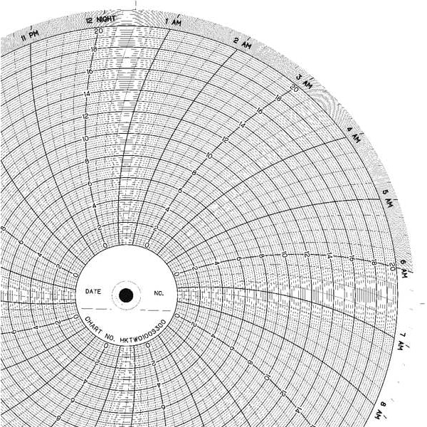 Honeywell Strip Chart, Roll, Range 0 to 1500,120 Ft BN 562 Zoro