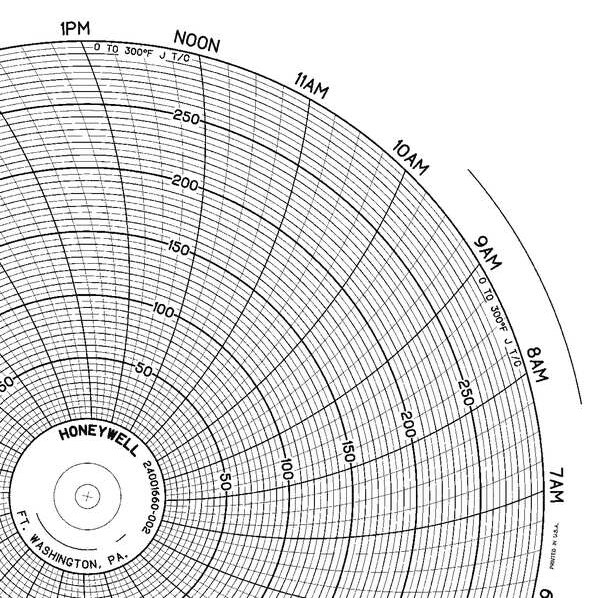 thumbnail image 2 of Honeywell BN 24001660-001 Circular Chart - 10.313 Inch, 0 To 100 Range, 1 Day Rotation - Pack Of 100 2 of 5