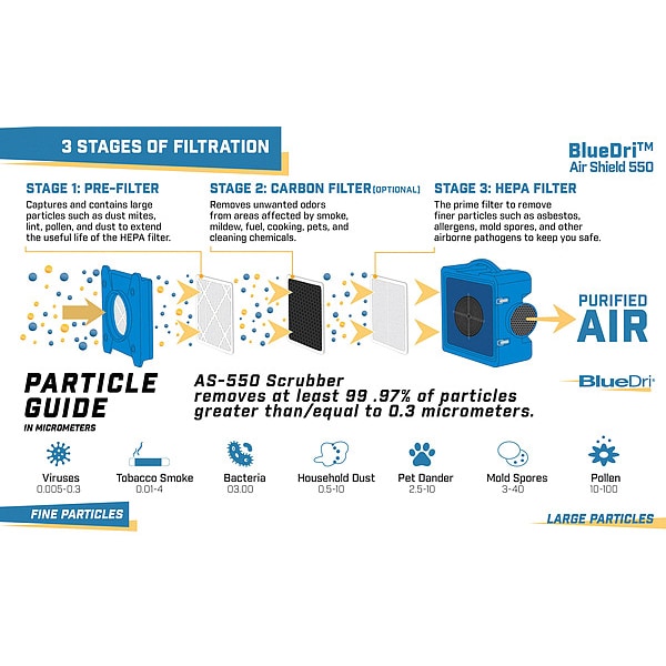 Bluedri Industrial Air Scrub, 500cfm, Variable, BL BDAS550BL Zoro