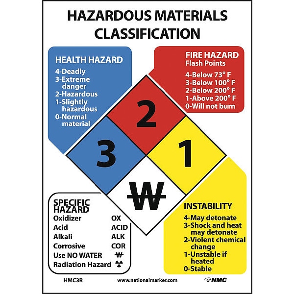 Nmc HMC3R 1.54 Hazardous Materials Classification Sign
