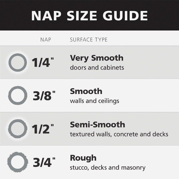 Purdy Bestt Liebco Master 9'' x 3/4'' Lambskin Roller Cover 559100900 - main