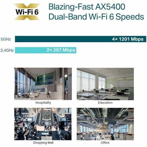 TP-Link EAP670 Access Point Omada WiFi 6, AX5400, Da Soffitto, Usato In Buone Condizioni