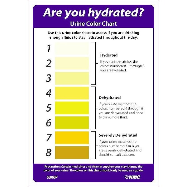 Nmc Urine Color Hydration Chart Sign, S300P S300P - main
