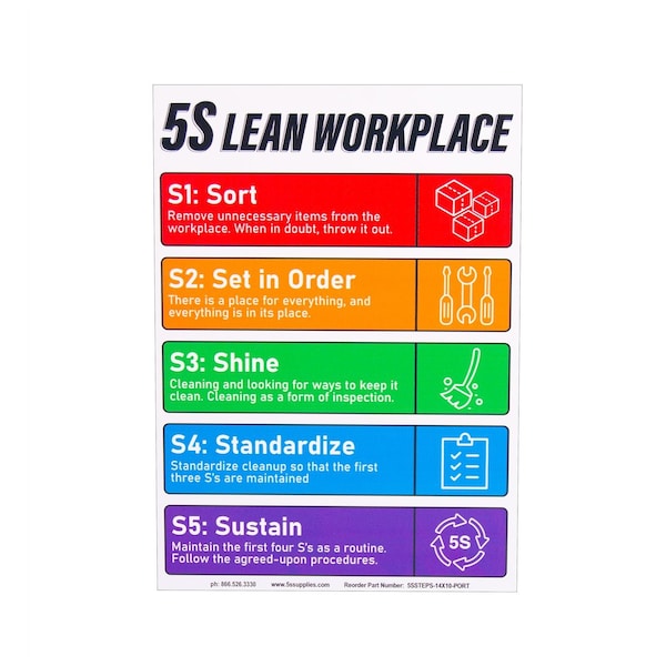 5S Supplies 5S Steps Sign 10in x 14in Portrait 5SSTEPS-10X14-PORTRAIT - main