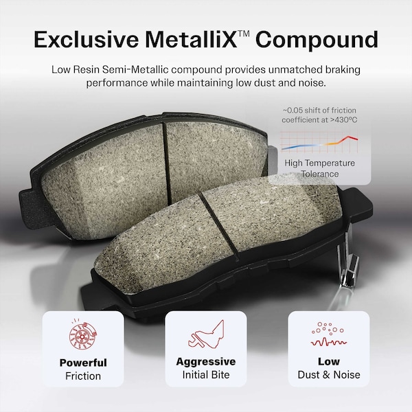 Sim Front Semi-Metallic Disc Brake Pads For Nissan Titan