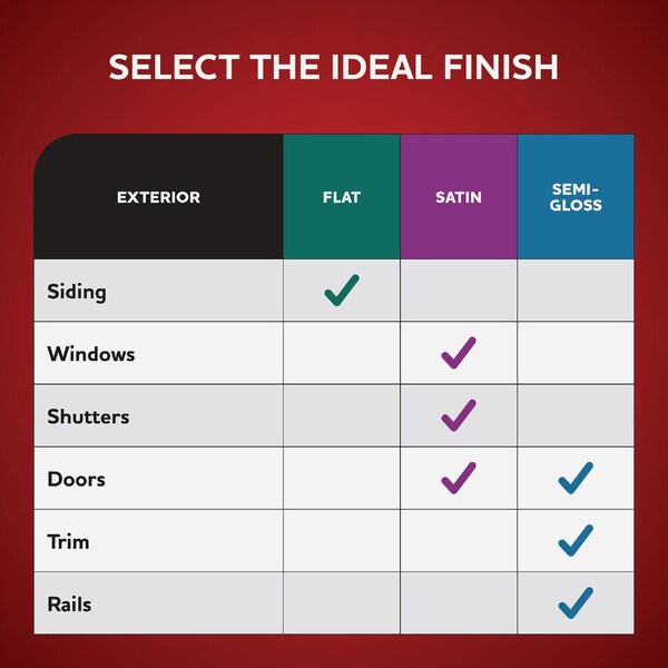 Glidden Fundamentals Exterior Paint Satin Wht Pastel Base 5 Gallon GLFEXT20B1/05 - main