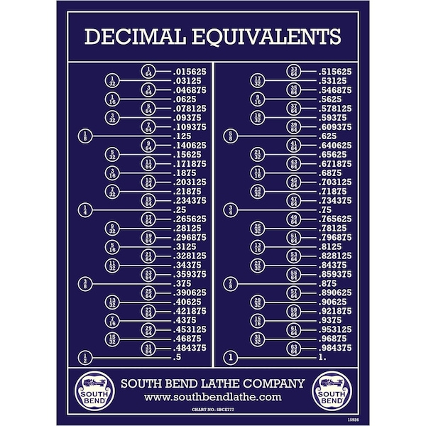 South Bend Wall Chart Decimal Equivalents (SBCE777) SBCE0777 - main