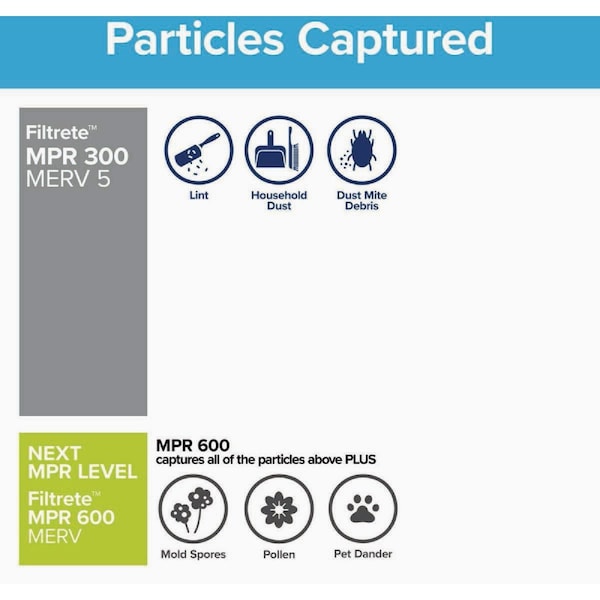 Filtrete 14''x25''x1'' 300 MPR Basic Dust & Lint Furnace Filter MERV 5 304-4 - main