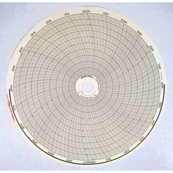 Honeywell Process Solutions 0 to 10 Even Linear 24hr 24001660-076 - main