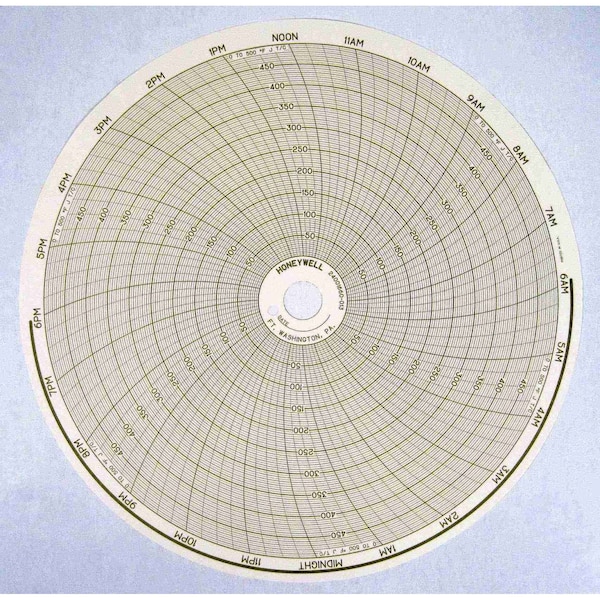 Honeywell Process Solutions 0 to 500 F J T/C 24hr 24001660-013 - main