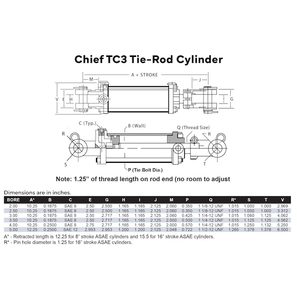 ① Chief TC3 Tie-rod Hydraulic Cylinder: 2 Bore x 14 Stroke - 1.125