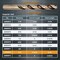 Powertec 7/16" Cobalt Drill Bits 5-35/64" Length, M35 HSS Jobber Length Twist Bits with 135 Deg Tip, 5PK QDB2020 - alternate 2