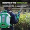 Flowzone Vortex Flex Battery-Powered Handheld Mist Blower (3 Batteries) FZFAVE-B3 - alternate 2