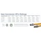 Flextron Gas Line Hose 3/8'' O.D.x24'' Len 3/8" MIP Fittings Yellow Coated Stainless Steel Flexible Connector FTGC-YC14-24G - alternate 2