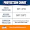 Peak NA Orange 50/50 Antifreeze/Coolant 1 gal NAOB53 - alternate 2
