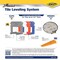 Qep Xtreme 1.29 in. H X 1.08 in. W X .95 in. L Plastic Tile Leveling Clips 500 pc 99772 - alternate 1