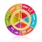 Open The Joy Steer Your Emotions Wheel, Wooden Emotional Regulation Steering Toy for Kids EMOSTEER - alternate 2