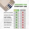 Nutrichef 3‑Piece Non‑Toxic Cookie Sheets for Baking NCSBSG63 - alternate 2