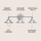 Jonathan Y July 26.5" 3-light Industrial Farmhouse Metal Vanity Light, Chrome JYL7425A - alternate 2