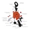 Renfroe Model JPA Locking Type JPA-04.00-A - alternate 2