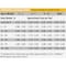 Native Level 2 Performance Nutrition 40 Lb. Dry Dog Food 3907 - alternate 2