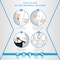 Adhesive Guru AG320 100% Silicone Sealant 10.15 oz., Multi-Purpose, Waterproof, Flexible Caulk, Clear, 12PK adgr_UniSil_AG320_12pk - alternate 2