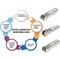Intellinet Network Solutions Cisco Glc-Sx-Mm Compatible Sfp Transceiver - Sfp (Mini-Gbic) 545006 - alternate 2