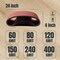 Powertec Sanding Belt Assortment, 4 in W, 24 in W, 3 Each of 60/80/120/150/240/400 Grit, Aluminum Oxide, 18PK 110008N - alternate 2