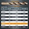 Powertec 3/8" Cobalt Drill Bits, 8 Pack, 5" Length, M35 HSS Jobber Length Twist Bits with 135 Deg Tip, 8PK QDB2011-P2 - alternate 2