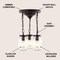 Jonathan Y Gaines 11" 3-Light Farmhouse Industrial Iron Mason Jar LED Semi Flush Mount, Oil Rubbed Bronze JYL7802A - alternate 3