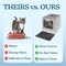 Petmaker Enclosed Cat Litter Box Foldable Litterbox with Pull-Out Drawer for Easy Cleaning Spacious PET6458 - alternate 4