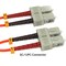Sanoxy 5m LC/SC Duplex 50/125 Multimode OM2 Fiber Optic Cable SNX-CBL-LDR-FB104-5205 - alternate 2