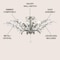 Jonathan Y Elisana 26" 4-Light Contemporary Bohemian Iron/Acrylic LED Semi Flush Mount, Silver Gray/Clear JYL9550A - alternate 4