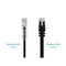 Monoprice Slim Cat6 Utp Network Cable, 6" Blck 13508 - alternate 3